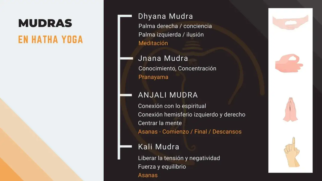 Mudras para la ansiedad - cómo practicar jñana, dhyana y hridaya